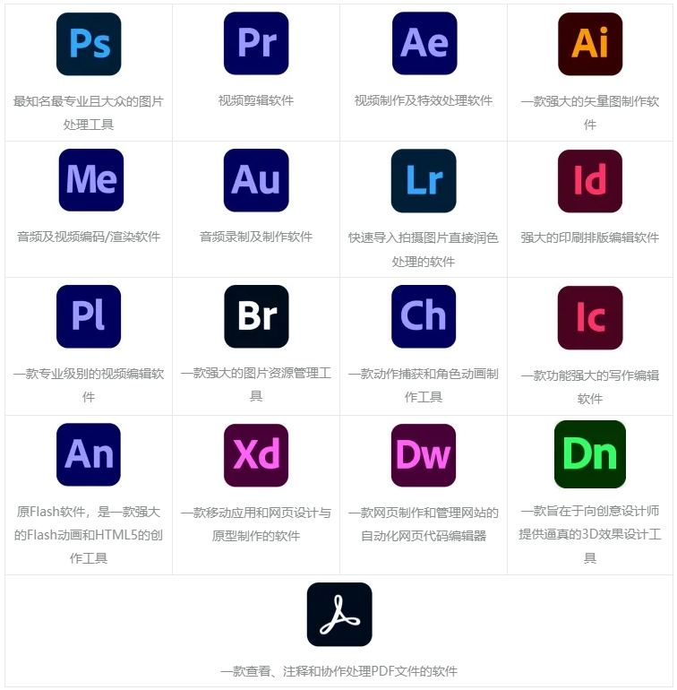 图片[1]-Ps软件Adobe全家桶Pr Ae Lr Ai Au中文cc2018~2026支持Win/Mac一键安装-玩客空间