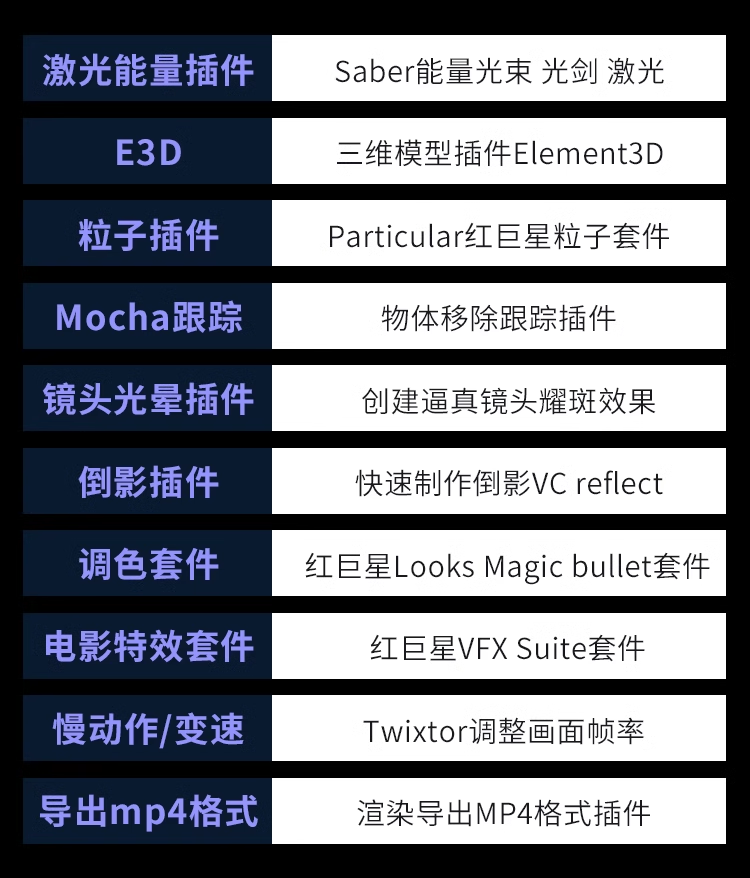 图片[3]-Ae插件合集注册码-2018~2025光效BBC调色磨皮降噪E3D粒子摩卡跟踪抠像中文等一键安装-玩客空间